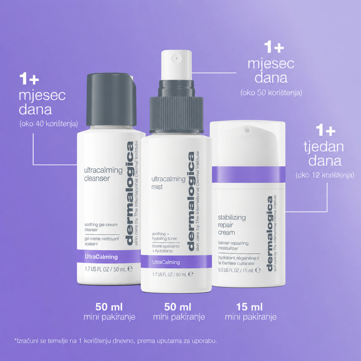 Stabilize Sensitive Skin Kit